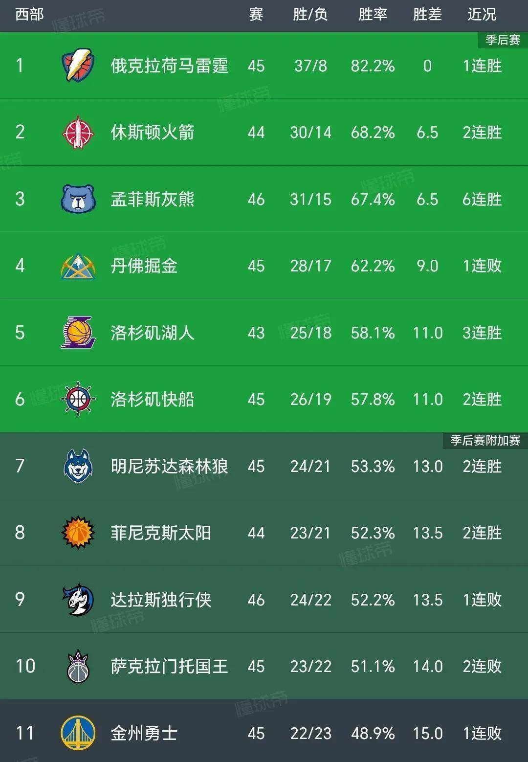 库里在西班牙队比赛中连败，比分优势明显引发热议！